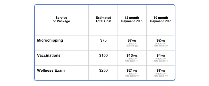 Cherry Pricing Chart Cherry Pricing Chart